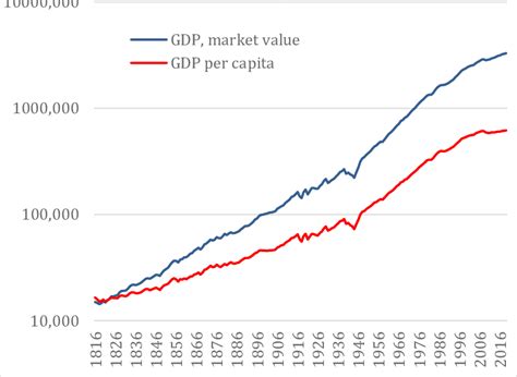 노르웨이 gdp, 북극광 아래의 경제적 빛나는 별